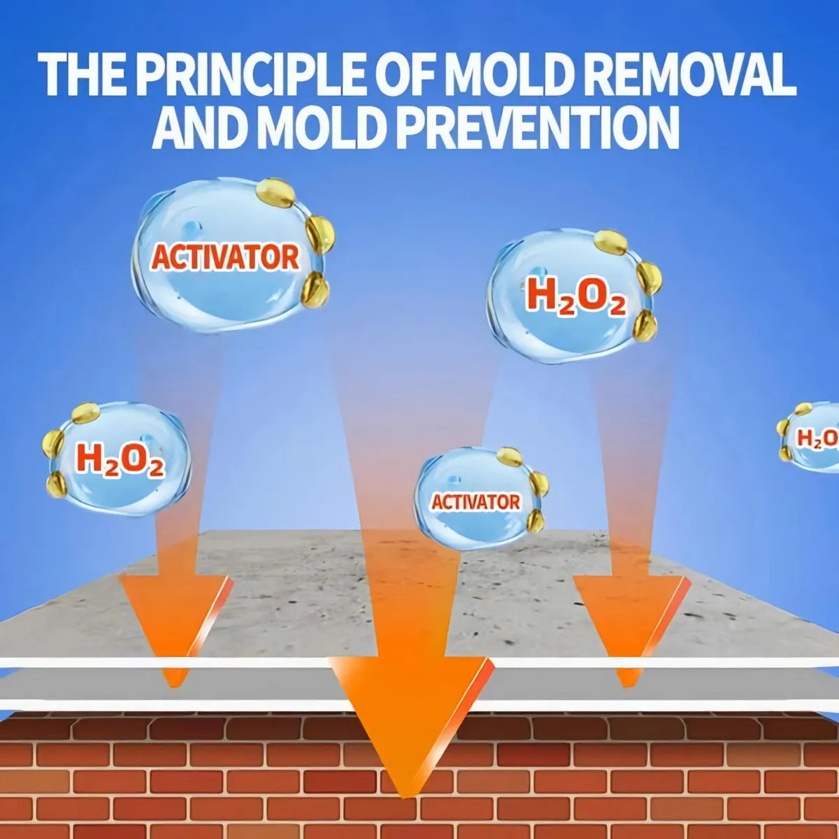 POWERFUL WALL MOLD REMOVER CLEANER (BUY 1 GET 1 FREE)